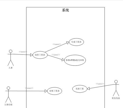 人事系统---工资模块设计