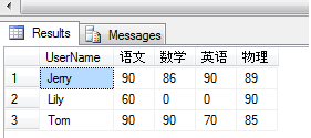 T-SQL PIVOT 基础使用