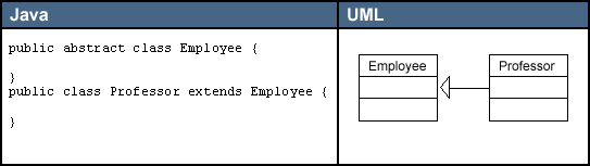 UML类图符号 6种关系说明以及举例