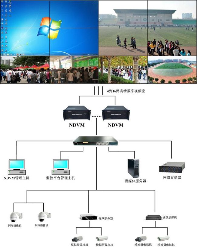 瑞蓝RL-NDVM-A16网络视频解码器 视频上墙解决方案专家--数字视频解码矩阵