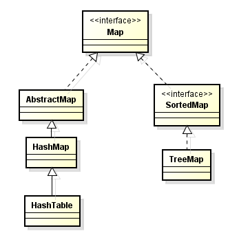 接口实现Thinking in Java之集合框架浅析