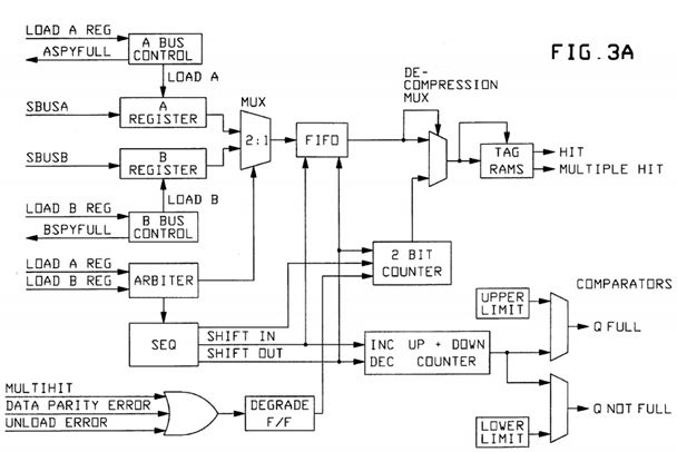 Invalidation queue with "bit-sliceability"