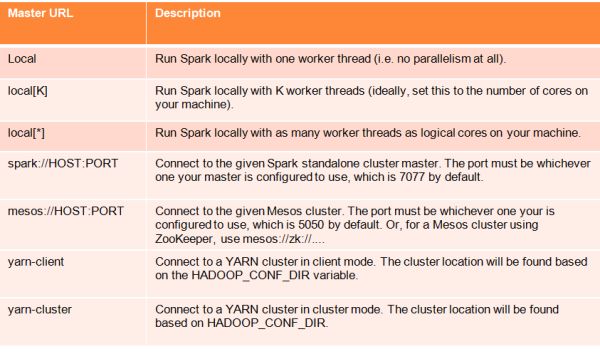 Spark 入门