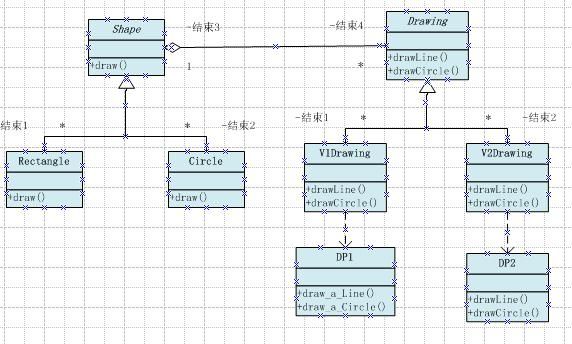 设计模式学习笔记——Bridge模式