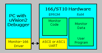 MON166 User's Guide