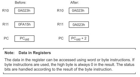 Assembly之instruction之Register Mode