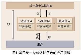 单点登录SSO