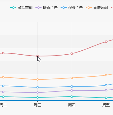 Echarts ecomfe 触摸屏 touch 在IE10下无法显示悬浮框