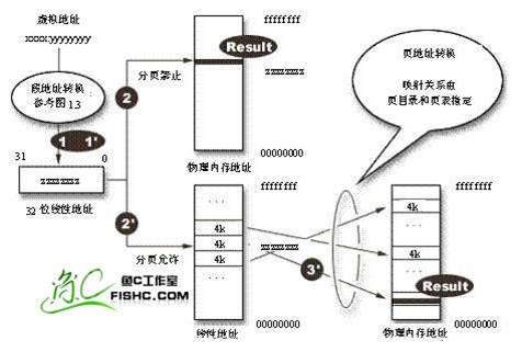 Win32基础知识4 - Win32汇编语言005