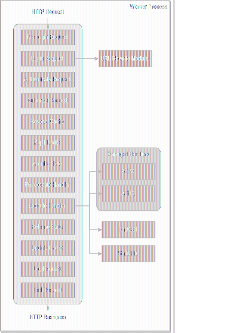 IIS URL Rewriting 和ASP.NET routing