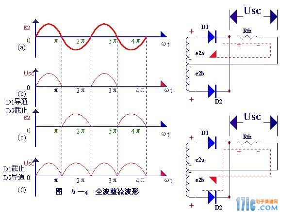 半波整流和全波整流