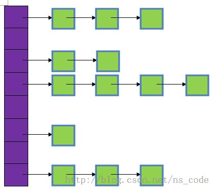 【Java集合源码剖析】LinkedHashmap源码剖析