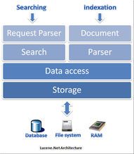 Lucene 图片