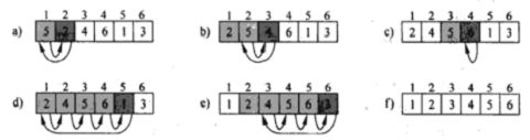 Algorithm- Insertion Sort