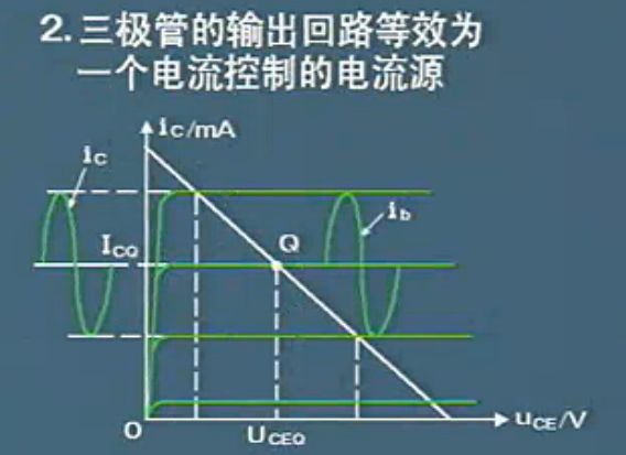 放大电路分析方法二