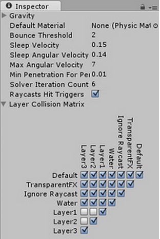 Unity2D Keynote