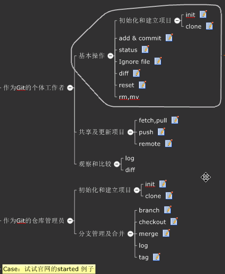 Sundy笔记__Git版本控制