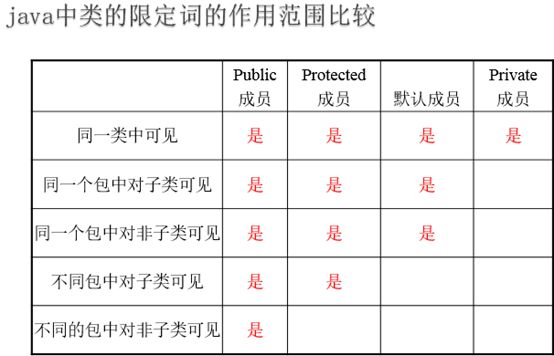 【深入浅出】JAVA及安卓入门2-无聊唧唧歪歪