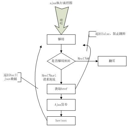 转:iPhone Android Web开发（概要）