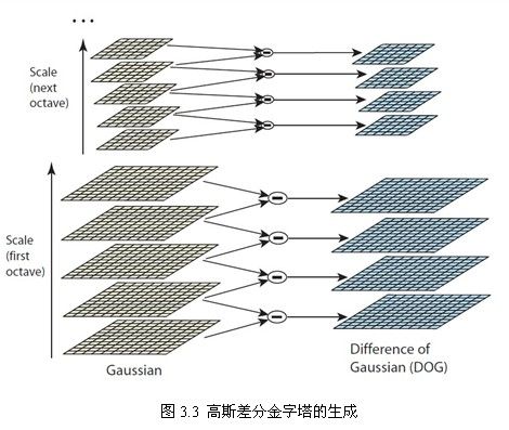 [Computer Vision] SIFT特征学后感