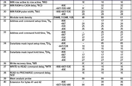 DDR2 DIMM SPD Definition_第7张图片
