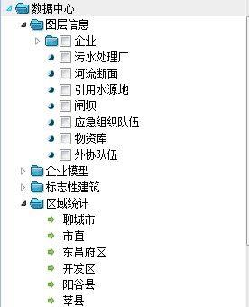 ExtJs3.3 TreePanel,checked节点和平常节点同时存在