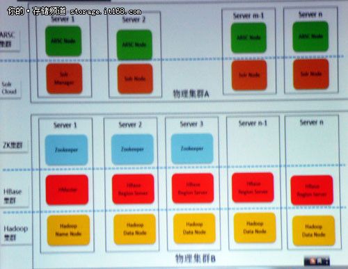 海狗不是狗 探秘支付宝准实时搜索查询