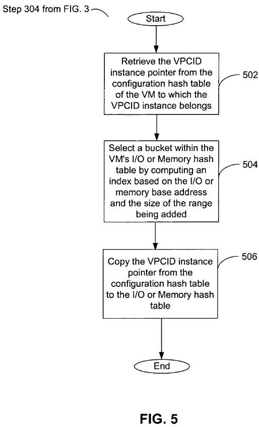 PatentTips - Apparatus and method for a generic, extensible and efficient data manager for virtual peripheral component interconnect devices (VPCIDs)