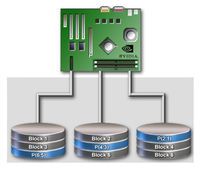 RAID(Redundant Array of Independent Disk 独立冗余磁盘阵列）