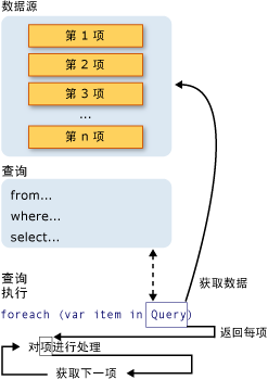 使用NHibernate 3.2实现Repository（ORuM）（九）LINQ