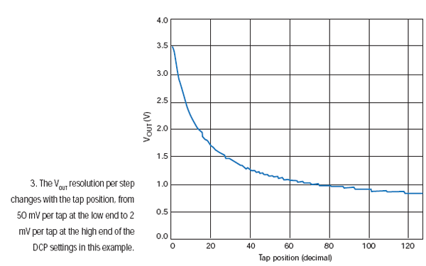 Fixed DC-DC Regulator Output Uses A Digitally Controlled Potentiometer