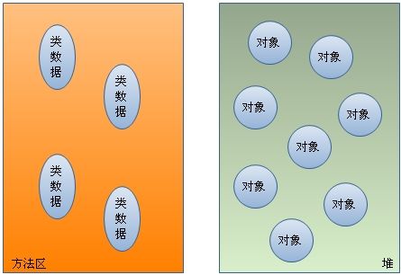 《深入Java虚拟机学习笔记》- 第5章 Java虚拟机