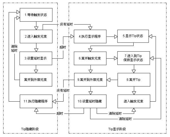 JavaScript 浮动定位提示效果