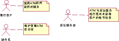 用例建模指南