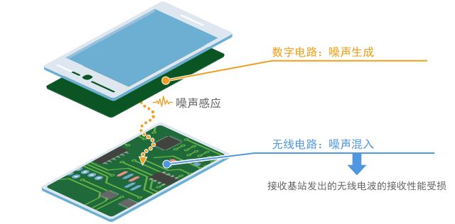 村田噪声抑制基础教程-第一章 需要EMI静噪滤波器的原因-6