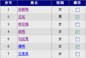 【转并修改】WebForm中DataGrid的ItemDataBound事件