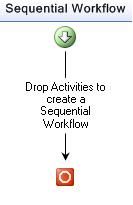 Performance Characteristics of Windows Workflow Foundation(与MSDN)