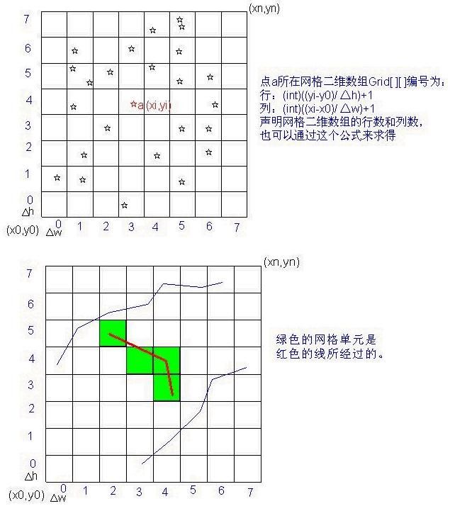 空间索引