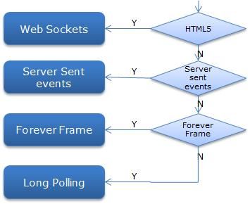 protocol