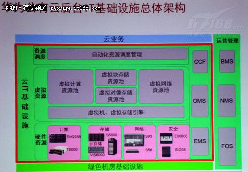 蒋建平：探秘基于Hadoop的华为共有云