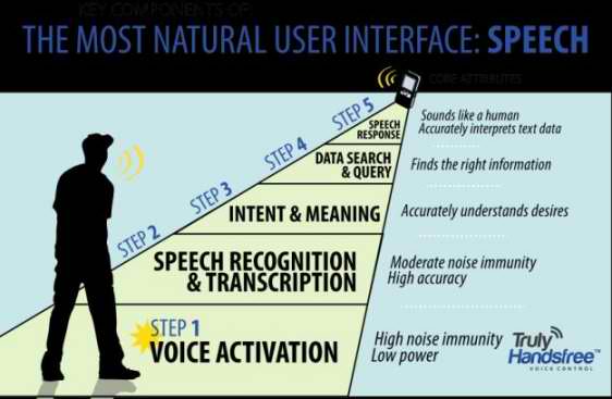 Sensory’s TrulyHandsfree Is Detailed, Makes Samsung’s S Voice Look Even More Impressive