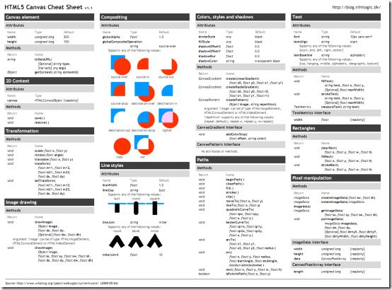 HTML5_Canvas_Cheat_Sheet-e1330330186878