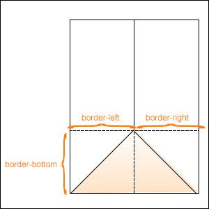 用CSS3绘制图形