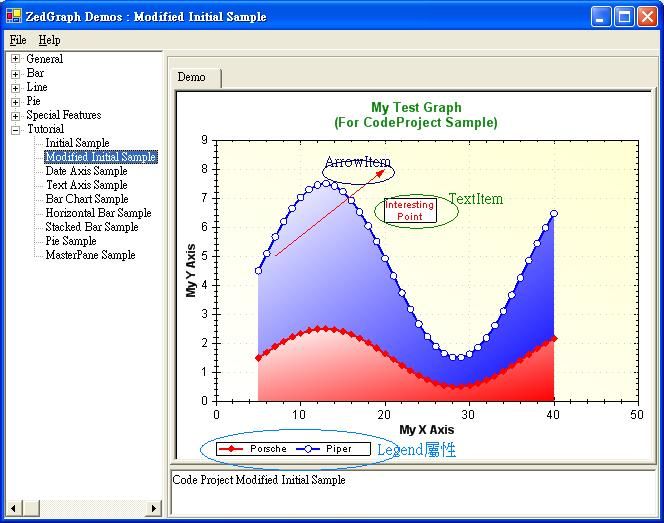 zedgraph 基本教程篇--第二节：ModInitialSampleDemo.cs介绍