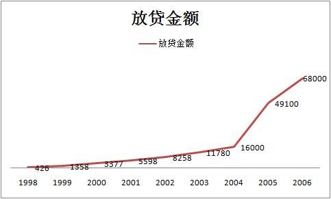 以前看得一篇文章,留在此处牢记在心.