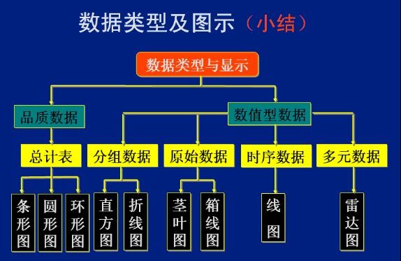 西交应用统计学(一)