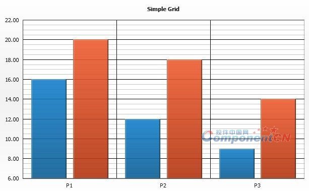 AnyChart图表控件使用指南(三)