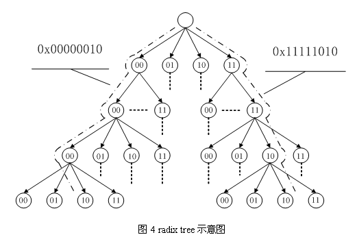 Linux 内核的文件 Cache 管理机制介绍