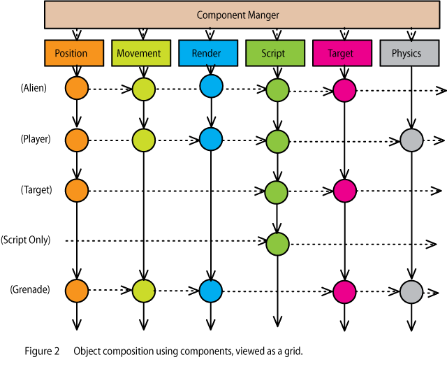 component-based scene model