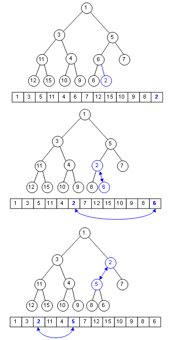 图解数据结构（8）——二叉堆